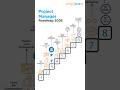 How to Become a Product Manager – Full Roadmap!