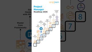 How to Become a Product Manager – Full Roadmap!