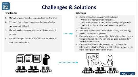 iFactory Advantech Connect Webinar: Digitalization of Shop Floor Management in Production planning