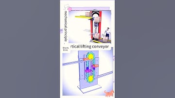 Principle of vertical lifter Conveyor