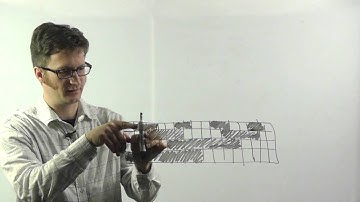 Digital Logic - Binary codes