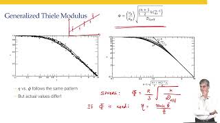 Recap for Final Exam, Part 2 #swayamprabha