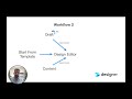 Designrr - Getting Started - Understanding Workflow