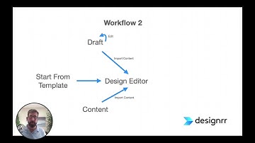 Designrr - Getting Started - Understanding Workflow