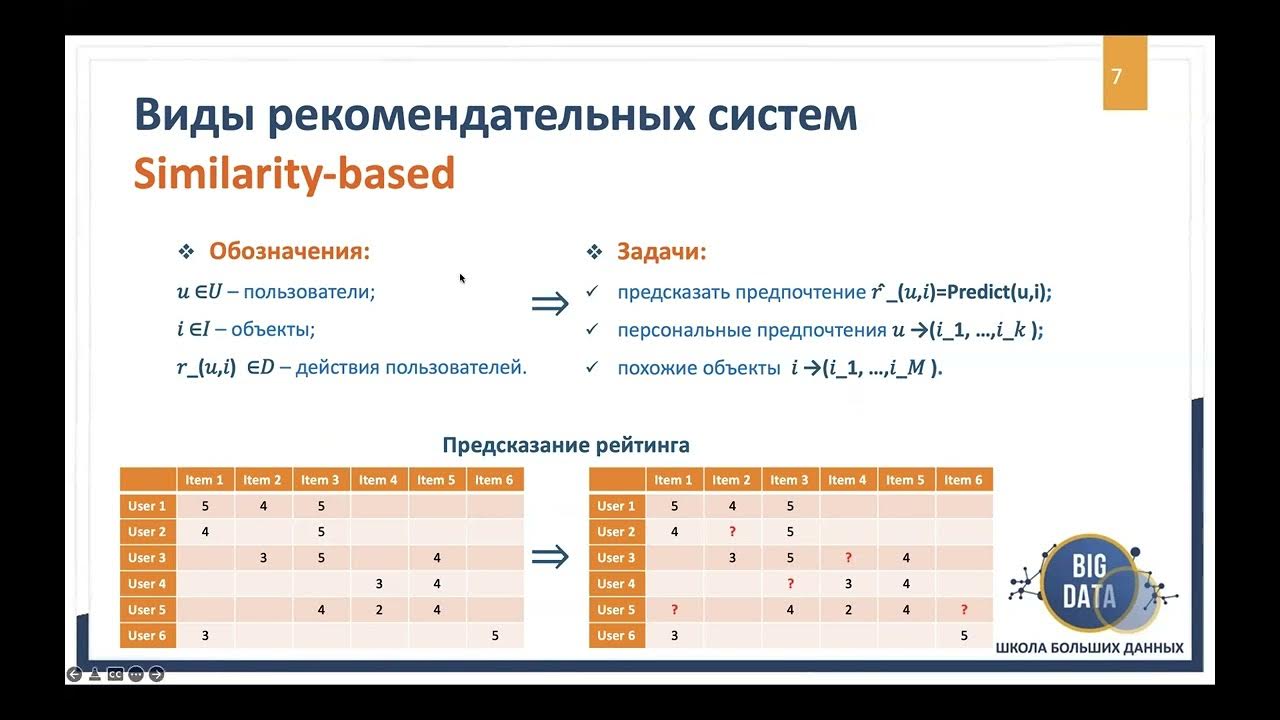 Алгоритм коллаборативной фильтрации. Алгоритмы рекомендательных систем. коллаборативная фильтрация рекомендательные системы. робастность системы. виды рекомендательных систем.