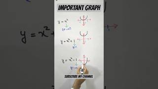 📉 #graph