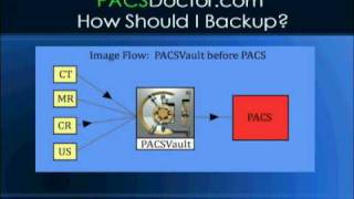 PACSDoctor - How to Backup  (www.pacsdoctor.com)