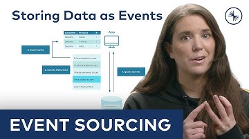 Event Sourcing 101: Storing Data as Events