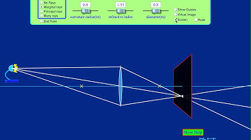 Real vs. Virtual Images due to a Converging Lens - playing with a PhET simulator.