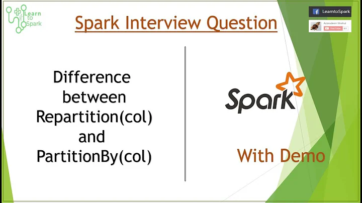 Apache Spark  | Spark Interview Question | Spark Optimization { PartitionBy & Repartition }