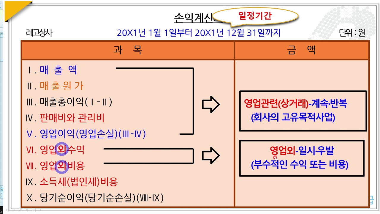 015.재무제표-손익계산서