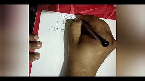 Financing decisions / sources of long term finance