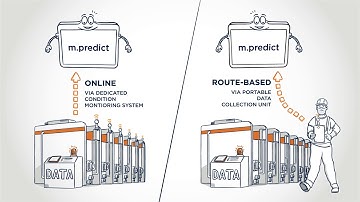 m.predict  –  Predictive maintenance based on condition monitoring