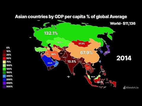 Asian countries by GDP per capita % of global average | #asia