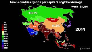 Asian countries by GDP per capita % of global average | #asia