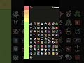 Only good tier list #siege #viral #r6 #haydossyt #haydossttv #funny #operator #fyp
