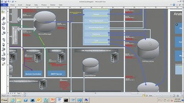 MMS 2012 Service Manager 2012  System Center Data Warehouse, Reporting, and Dashboards