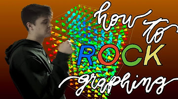 An Intro to 3D Graphing