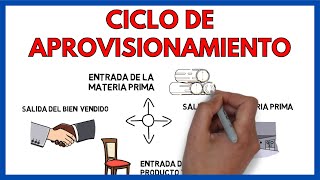 CICLO de APROVISIONAMIENTO de una EMPRESA 🚚 | INDUSTRIAL y Comercial | Economía de la empresa 55#