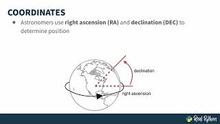 Astronomy & Python With Astropy - Conjunction Introduction