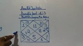 Kumbh Lagan Me Rahu Kundli Part 423 9691965634