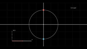 Equilibrium position without electrical field - 1000p60fps