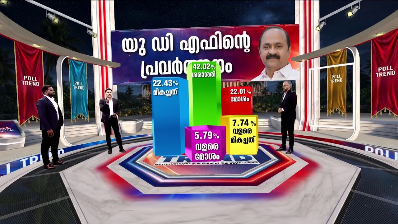 പ്രതിപക്ഷത്തിന്റെ റേറ്റിങ് എന്താണ്? ഭേദപ്പെട്ടതോ? ജനങ്ങള്‍ എന്തു പറയുന്നു? | UDF | Election Survey