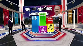 പ്രതിപക്ഷത്തിന്റെ റേറ്റിങ് എന്താണ് ഭേദപ്പെട്ടതോ ജനങ്ങള്‍ എന്തു പറയുന്നു | UDF | Election Survey