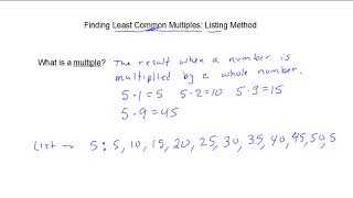 Finding LCM By Listing
