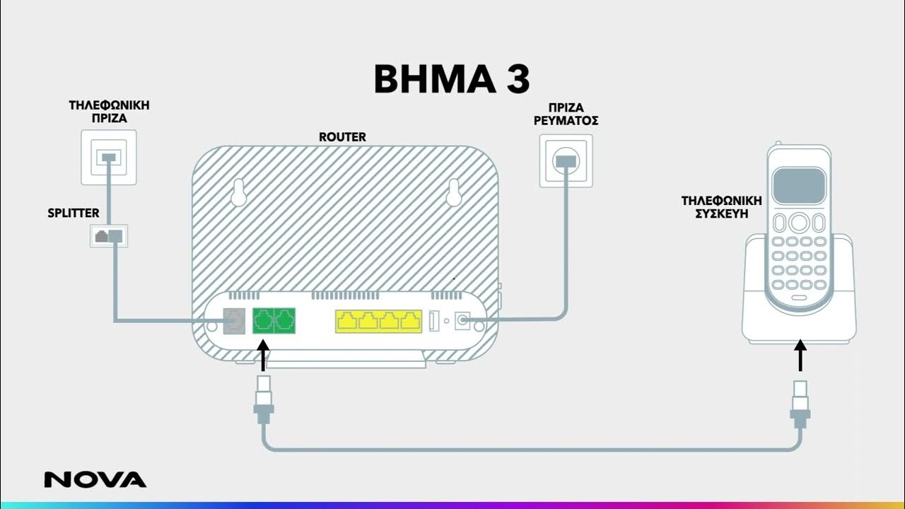 Πώς να συνδέσεις το router σου Huawei DN8245V70 YouTube
