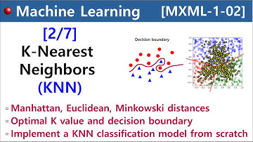 [MXML-1-02] K-Nearest Neighbors (KNN) [2/7] - Optimal K value and decision boundary