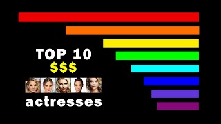 Top 10 richest actresses 2010-2019 | Forbes Infographic