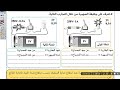 اصلاح الكتاب الموازي في التكنولوجيا 7أساسي الدرس عدد4 الدارة الكهربائية النشاط 5 الجزء الثاني 