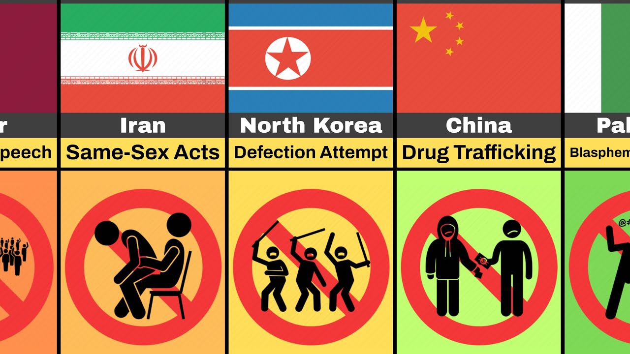 🔫 Things That Can Get You Executed (By Country) - YouTube