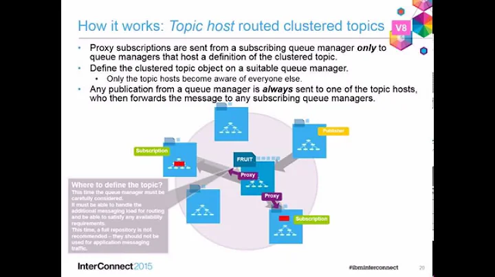 Publish/subscribe in an IBM MQ network