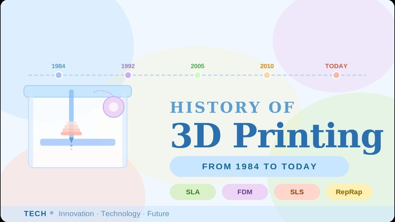The Incredible Story of 3D Printing: From Sci-Fi to Reality