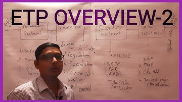 ETP Overview -2