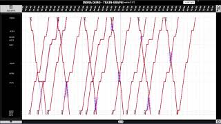 Automatic Conflict Detection and Resolution for integrated prototypes