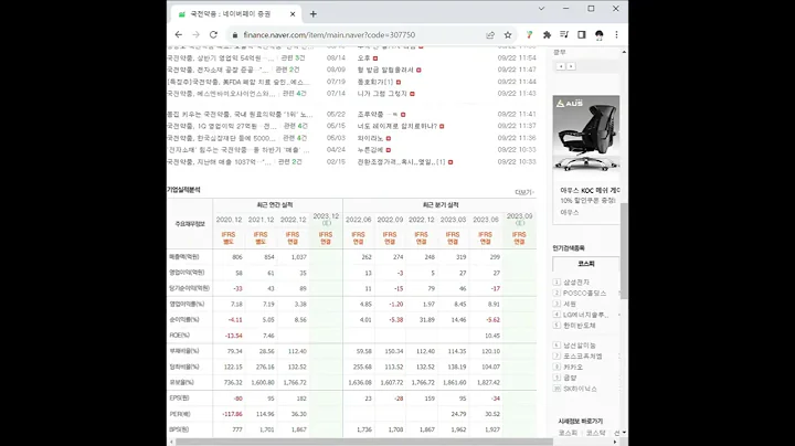 307750국전약품 주가 전망 및 차트 분석