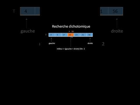 Recherche dichotomique