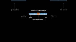 Recherche dichotomique