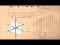 AIRCRAFT DIMENSIONS and COORDINATE SYSTEM EXPLAINED