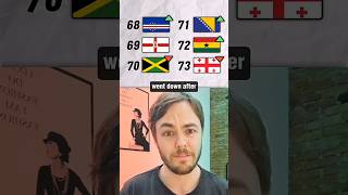 The NEW FIFA Rankings are Crazy!