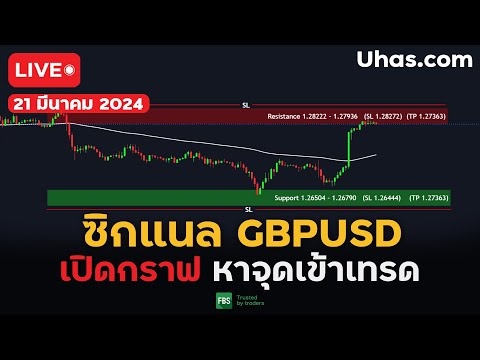 🔴Live ซิกแนล GBPUSD 21 มีนาคม 2024 