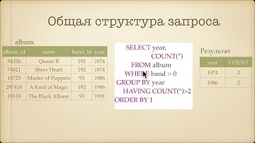 Начальный курс SQL.Сортировка данных ORDER BY