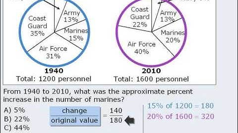 3. GRE Practice Question: Maltanian Army - question I