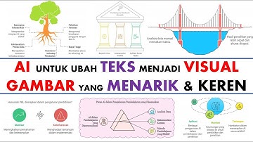 AI Terbaru - Ubah Teks menjadi Grafik & Gambar Bagus & Keren dalam Sekejap: Napkin AI
