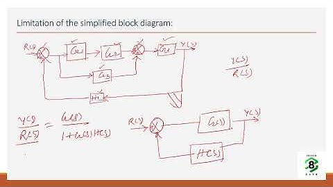 GATE ECE: Control System - Block diagram algebra