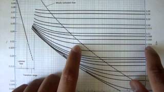 Turbulent Flow: Moody Chart [Fluid Mechanics #41]