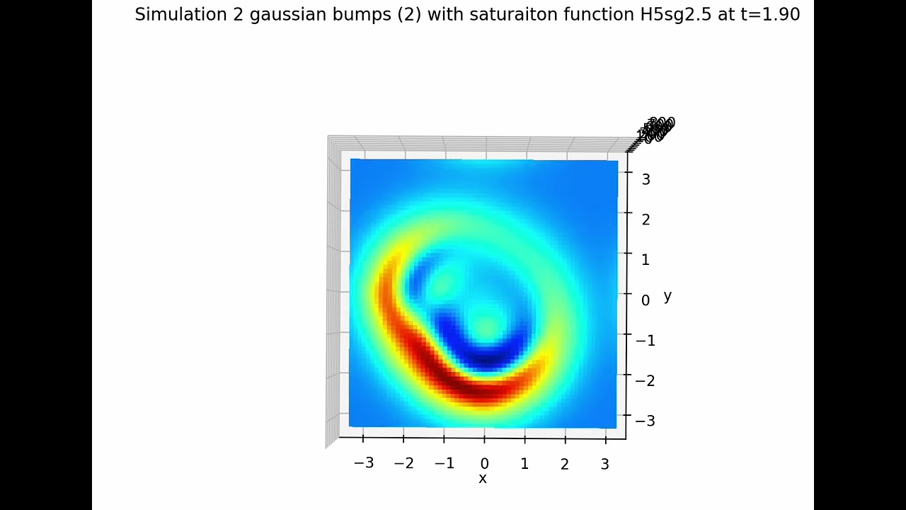 2 Gaussian Bumps with qa=4, qr=1 and saturation function H=6, mu=6, sigma=2.5